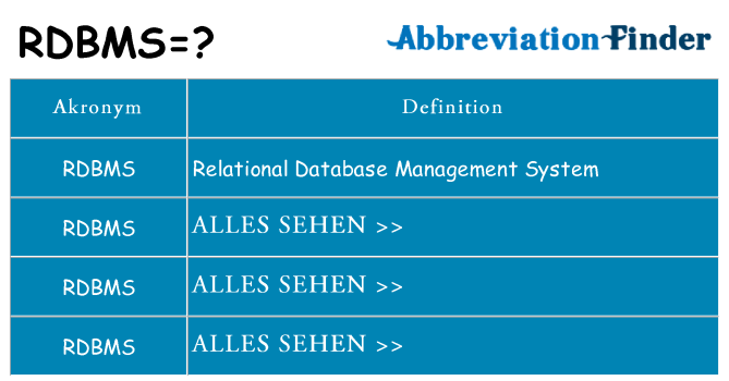 Wofür steht rdbms