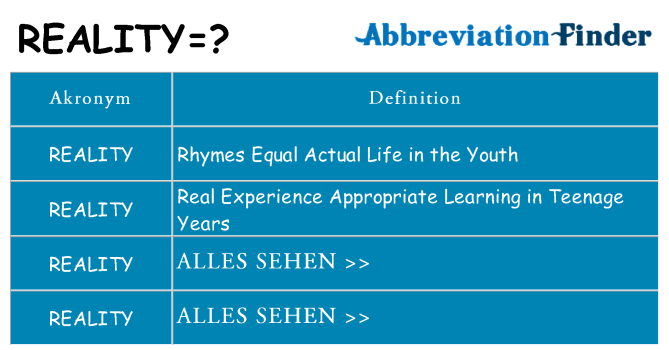 Wofür steht reality