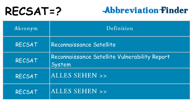 Wofür steht recsat
