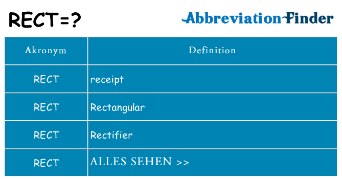 Wofür steht rect