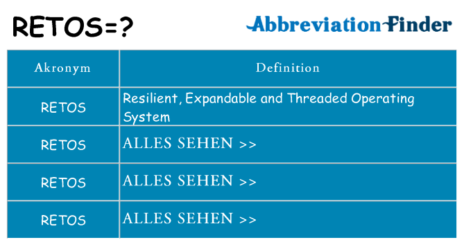 Wofür steht retos