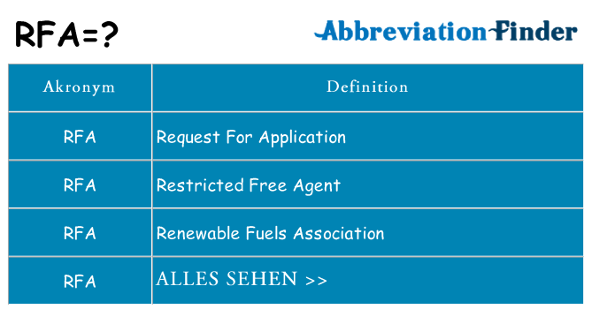 Wofür steht rfa