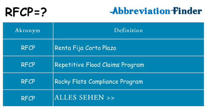 Wofür steht rfcp