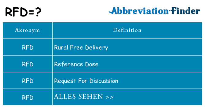 Wofür steht rfd