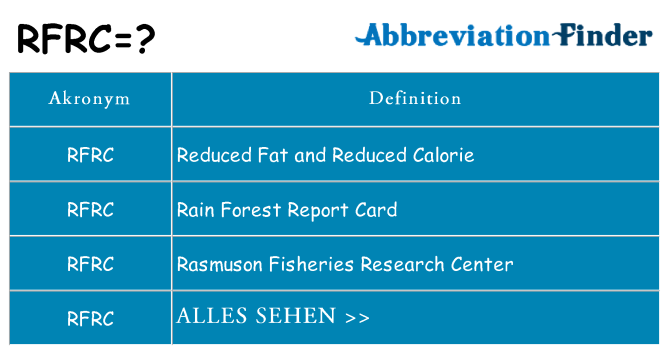 Wofür steht rfrc