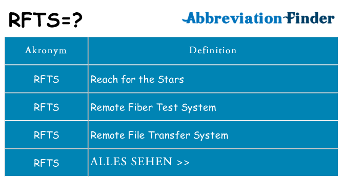 Wofür steht rfts
