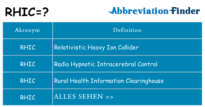 Wofür steht rhic