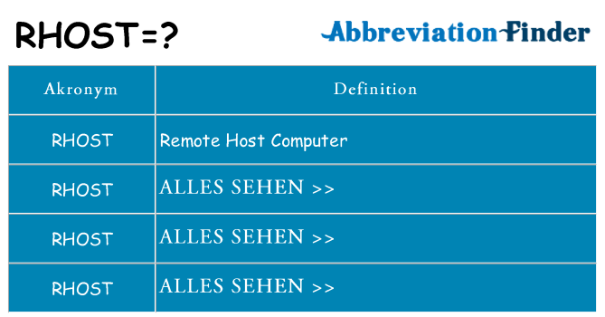 Wofür steht rhost
