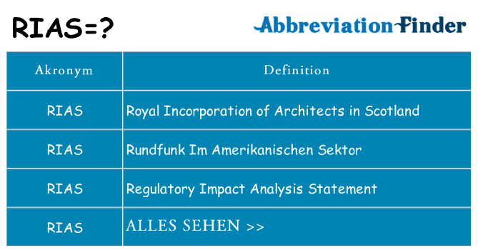 Wofür steht rias