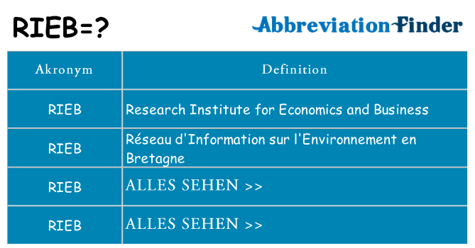 Wofür steht rieb