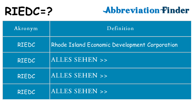 Wofür steht riedc