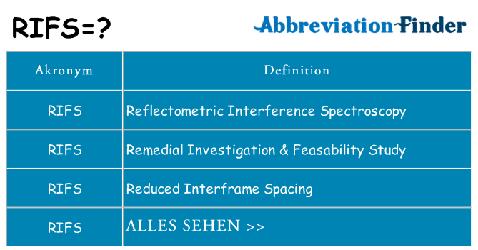 Wofür steht rifs