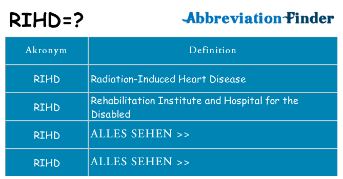 Wofür steht rihd