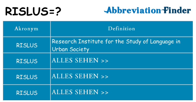 Wofür steht rislus