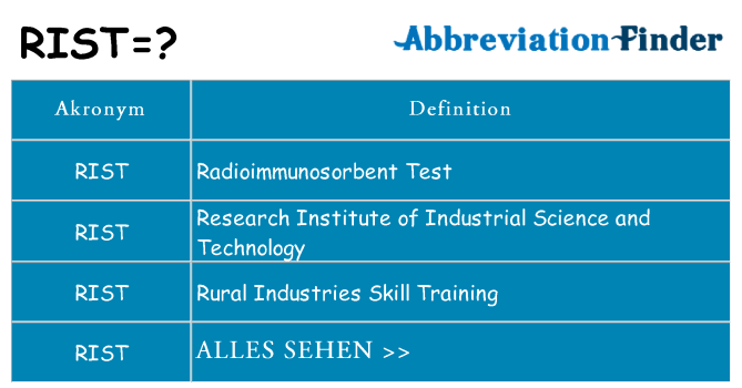 Wofür steht rist