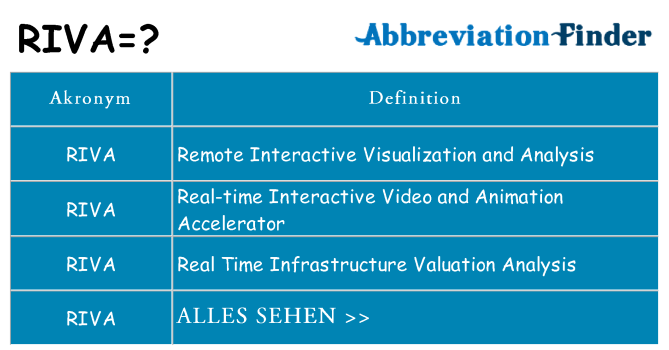 Wofür steht riva