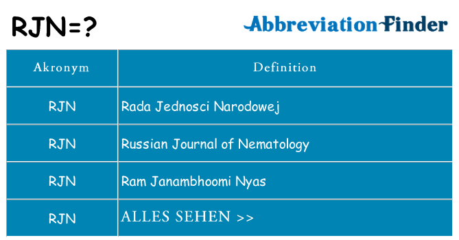 Wofür steht rjn
