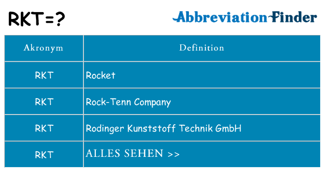 Wofür steht rkt