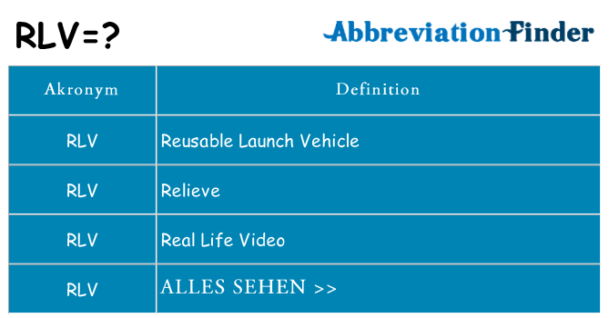 Wofür steht rlv