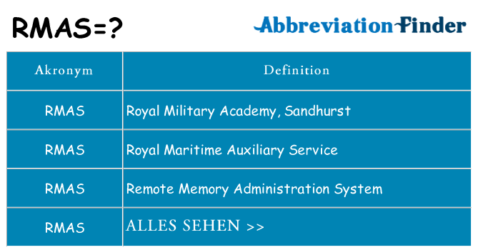 Wofür steht rmas