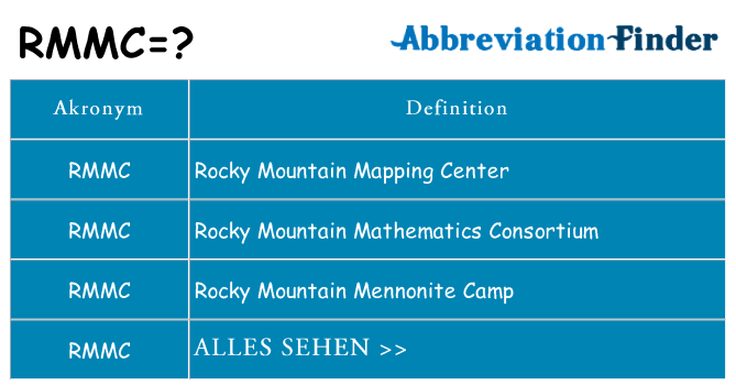 Wofür steht rmmc