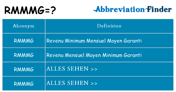 Wofür steht rmmmg