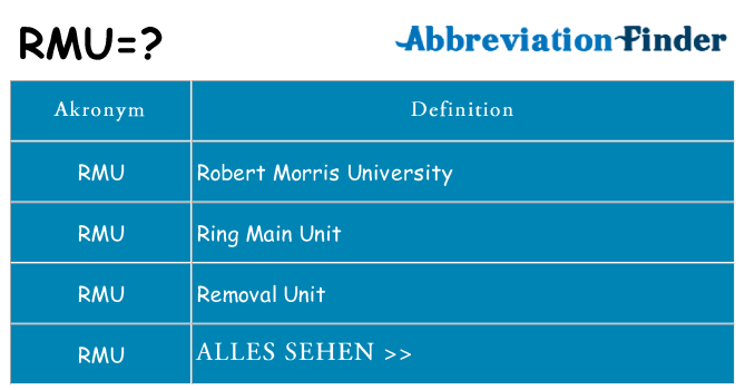 Wofür steht rmu