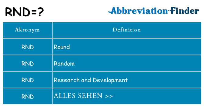 Wofür steht rnd