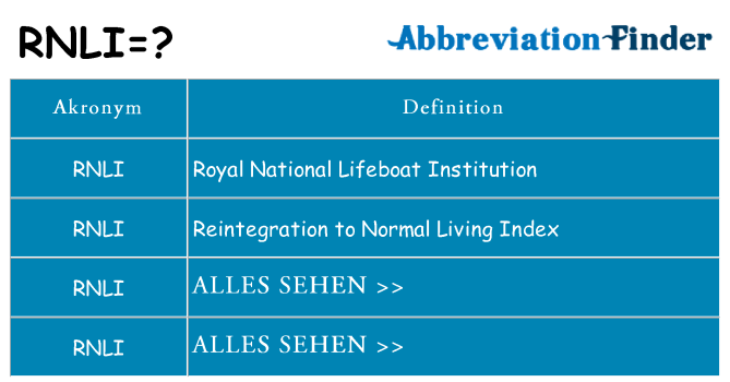 Wofür steht rnli