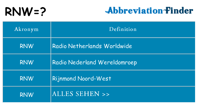 Wofür steht rnw