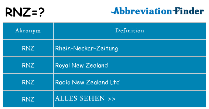 Wofür steht rnz