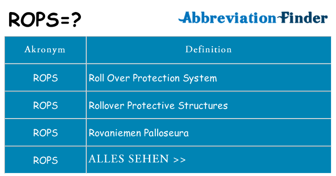 Wofür steht rops