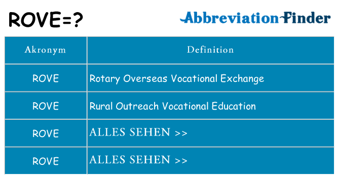 Wofür steht rove