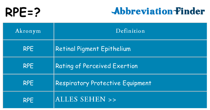 Wofür steht rpe