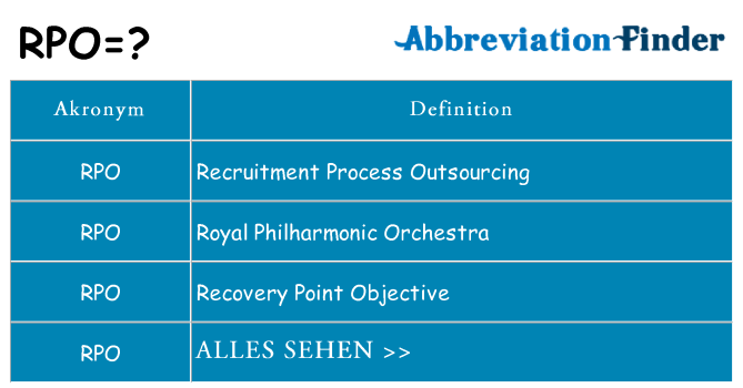 Wofür steht rpo