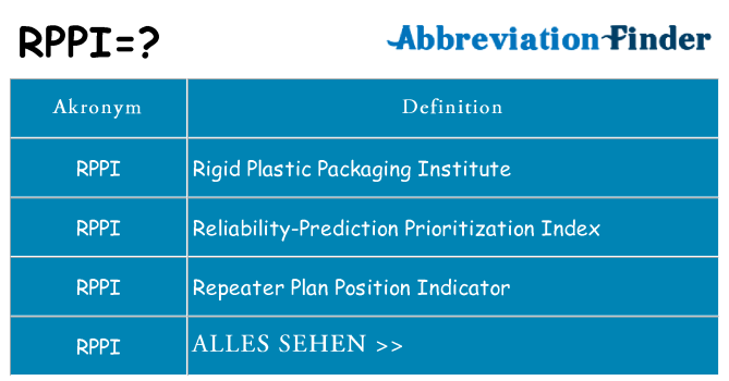 Wofür steht rppi