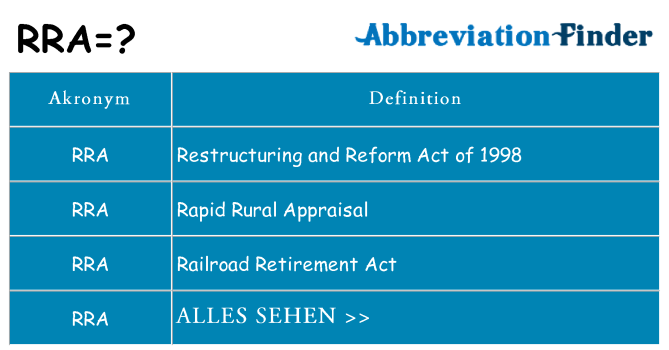 Wofür steht rra
