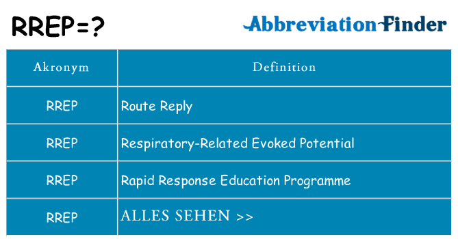 Wofür steht rrep