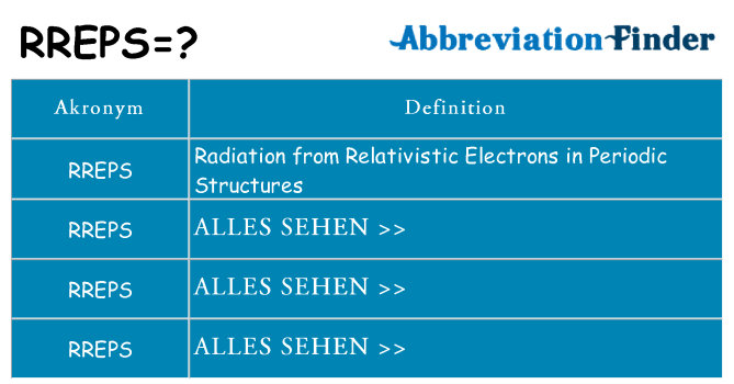 Wofür steht rreps