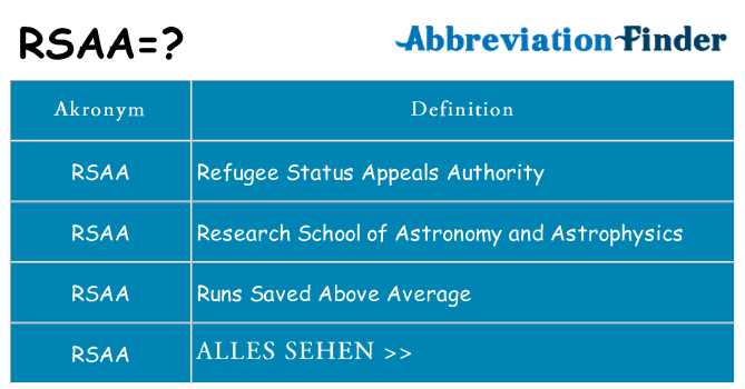 Wofür steht rsaa