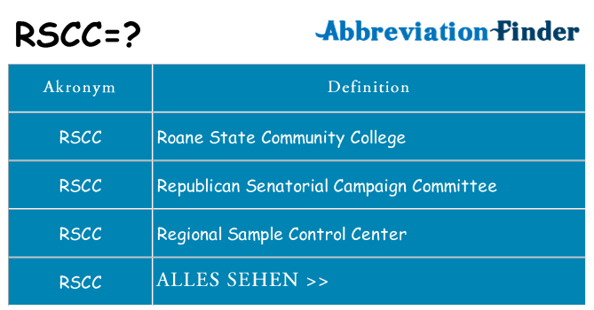 Wofür steht rscc