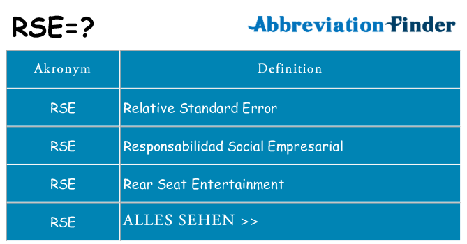 Wofür steht rse