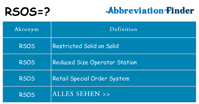 Wofür steht rsos