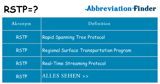 Wofür steht rstp