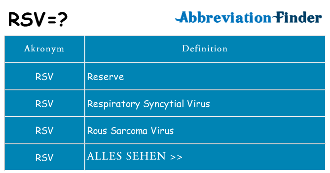 Wofür steht rsv