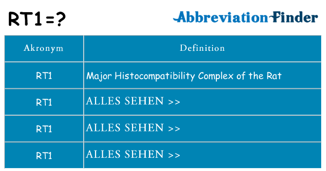 Wofür steht rt1