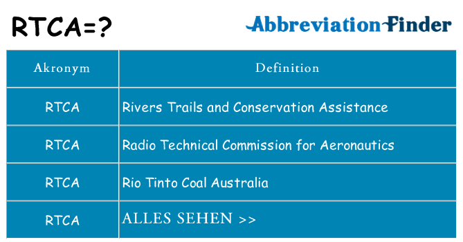 Wofür steht rtca