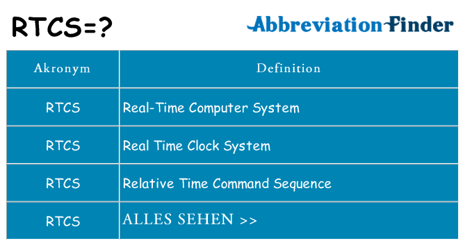 Wofür steht rtcs