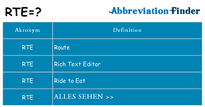 Wofür steht rte