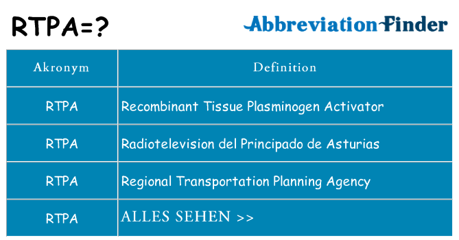 Wofür steht rtpa